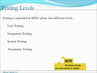 Manual Testing v1.0
Testing Levels
.
Testing is expanded in SDLC phase into different levels.
Unit Testing.
Integration Testing.
System Testing.
Acceptance Testing.
NOTENOTE
All these levels
are discussed in detail.
 