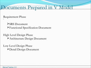 Manual Testing v1.0
Documents Prepared in V Model
.
Requirement Phase
SRS Document
Functional Specification Document
High Level Design Phase
Architecture Design Document
Low Level Design Phase
Detail Design Document
 