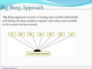 Manual Testing v1.0
Big Bang Approach
Big Bang approach consists of testing each module individually
and linking all these modules together only when every module
in the system has been tested.
 