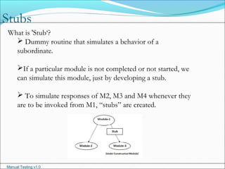 Manual Testing v1.0
Stubs
What is 'Stub‘?
 Dummy routine that simulates a behavior of a
subordinate.
If a particular module is not completed or not started, we
can simulate this module, just by developing a stub.
 To simulate responses of M2, M3 and M4 whenever they
are to be invoked from M1, “stubs” are created.
 