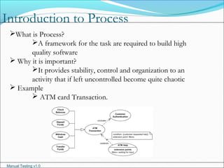 Manual Testing v1.0
Introduction to Process
What is Process?
A framework for the task are required to build high
quality software
 Why it is important?
It provides stability, control and organization to an
activity that if left uncontrolled become quite chaotic
 Example
 ATM card Transaction.
 