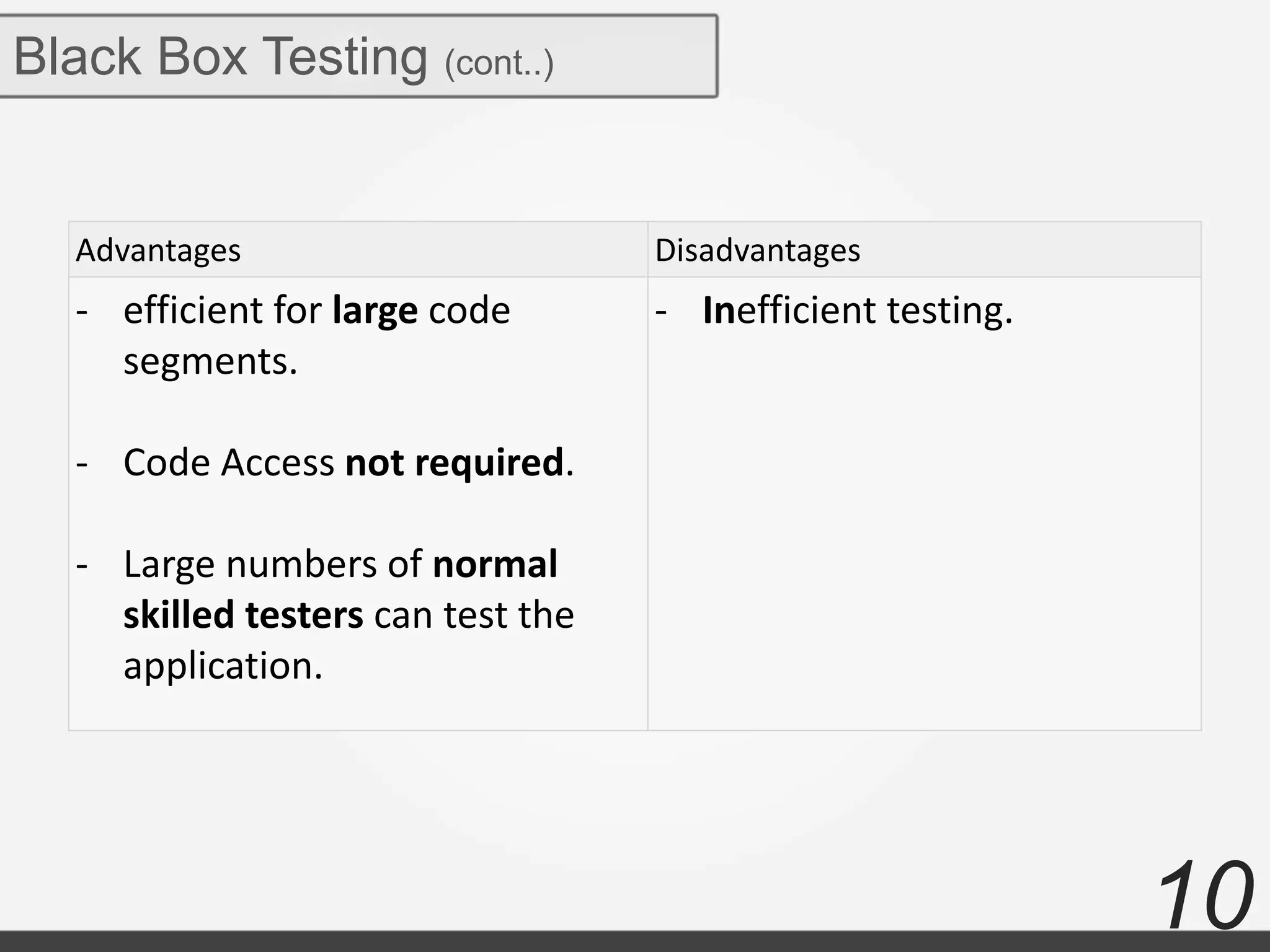 10
Advantages Disadvantages
- efficient for large code
segments.
- Code Access not required.
- Large numbers of normal
skilled testers can test the
application.
- Inefficient testing.
Black Box Testing (cont..)
 