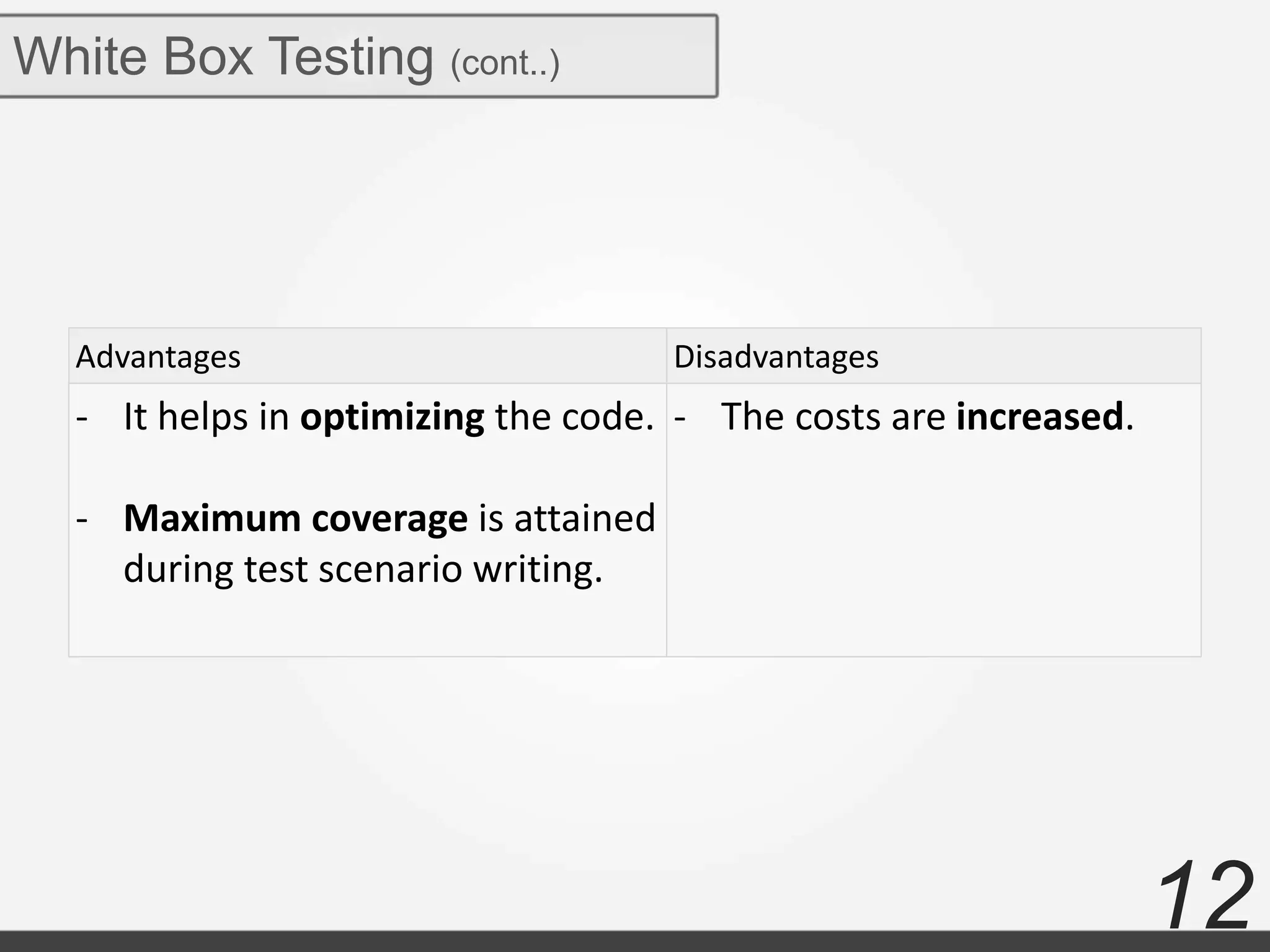 12
White Box Testing (cont..)
Advantages Disadvantages
- It helps in optimizing the code.
- Maximum coverage is attained
during test scenario writing.
- The costs are increased.
 