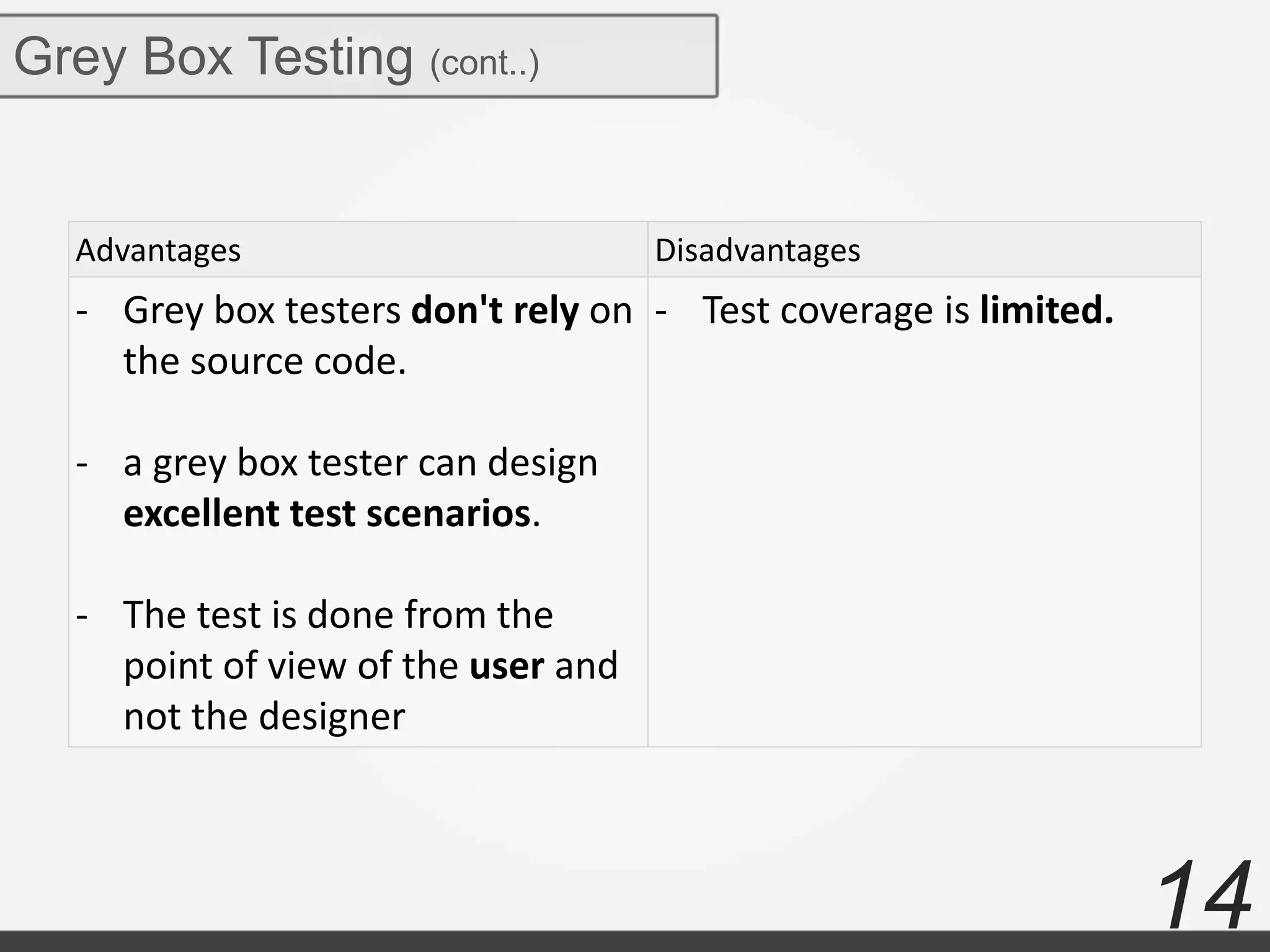 14
Grey Box Testing (cont..)
Advantages Disadvantages
- Grey box testers don't rely on
the source code.
- a grey box tester can design
excellent test scenarios.
- The test is done from the
point of view of the user and
not the designer
- Test coverage is limited.
 