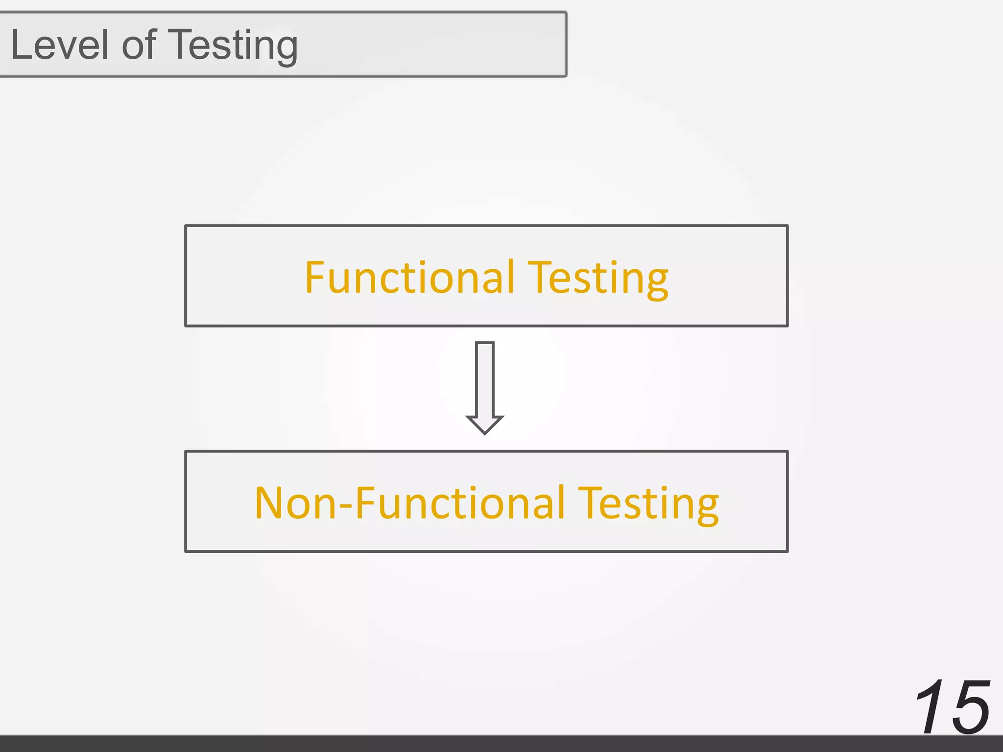 15
Level of Testing
Functional Testing
Non-Functional Testing
 