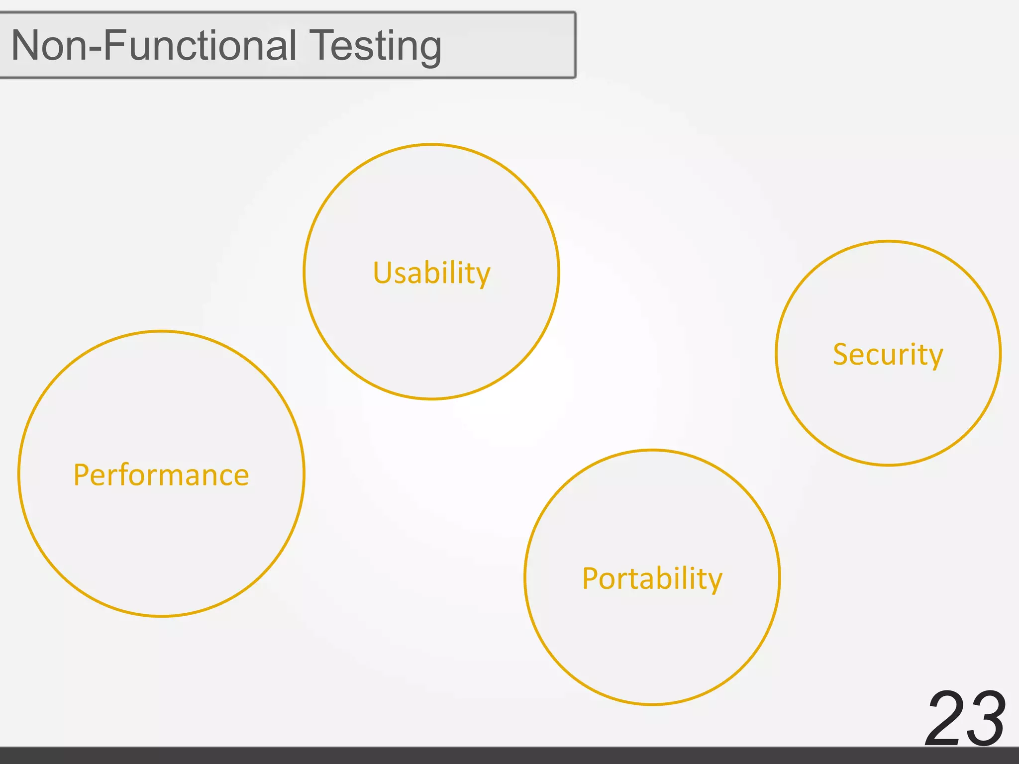 23
Non-Functional Testing
Performance
Portability
Security
Usability
 