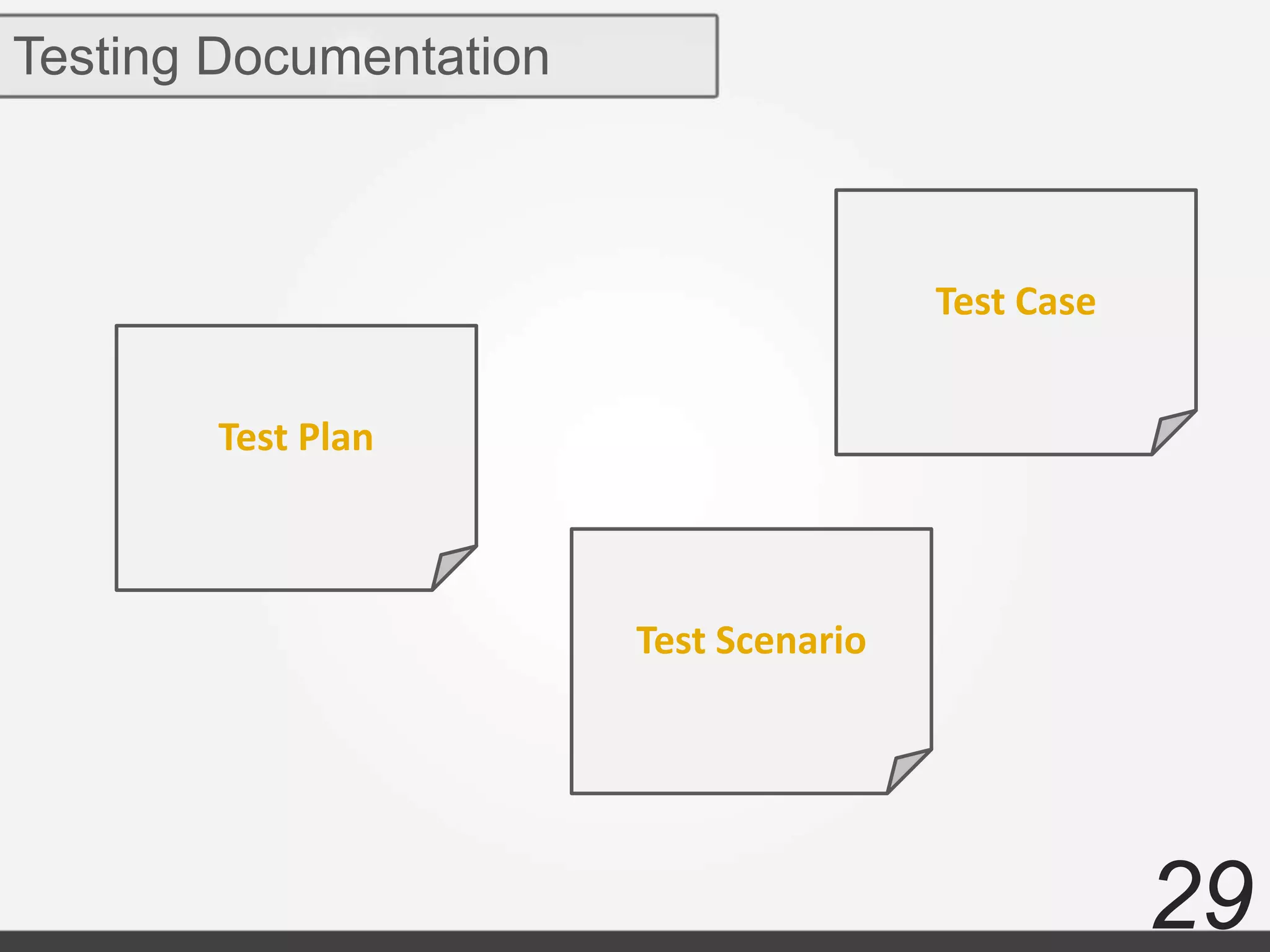 29
Testing Documentation
Test Plan
Test Scenario
Test Case
 