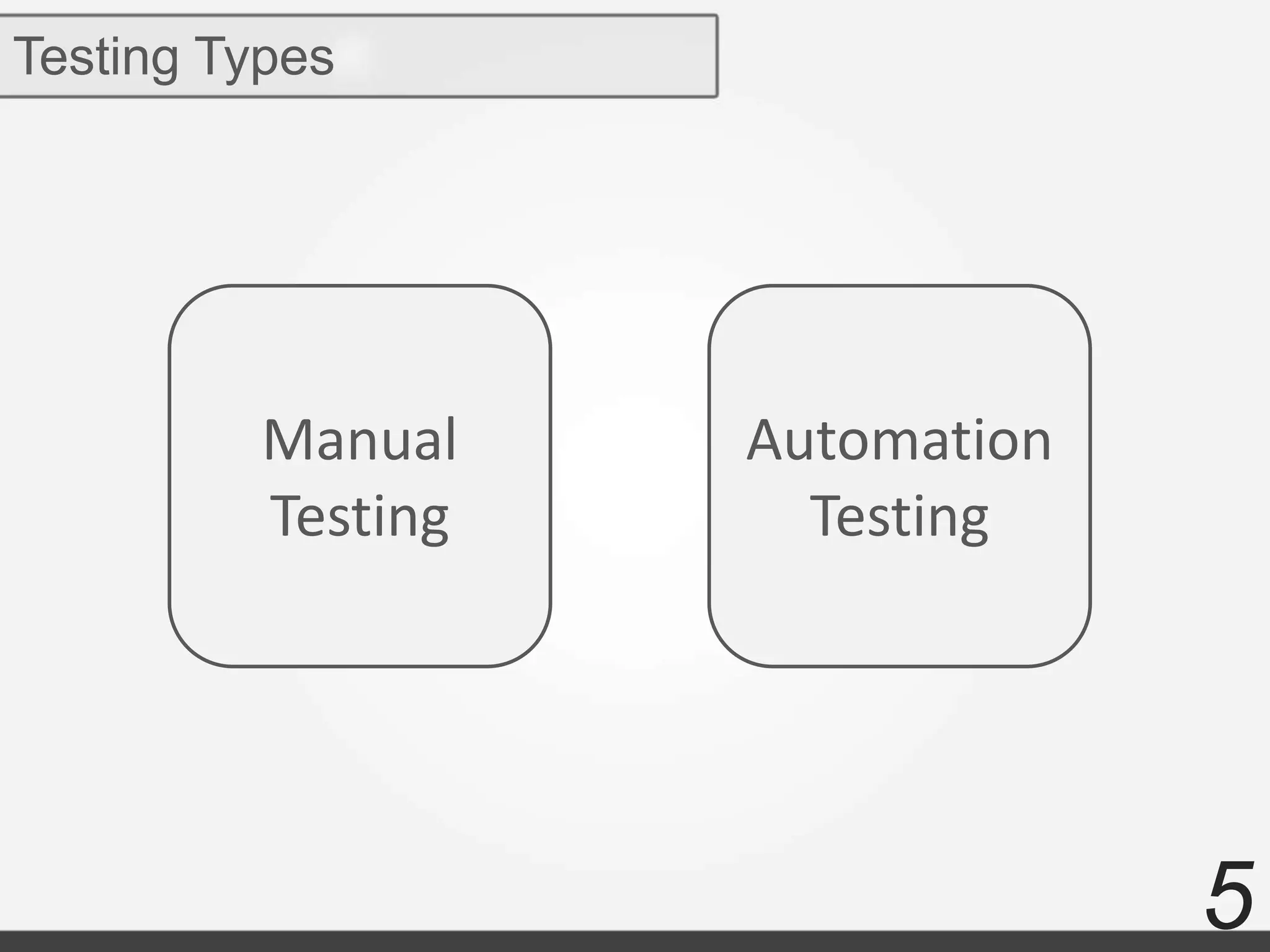 5
Testing Types
Manual
Testing
Automation
Testing
 