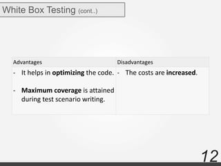 12
White Box Testing (cont..)
Advantages Disadvantages
- It helps in optimizing the code.
- Maximum coverage is attained
during test scenario writing.
- The costs are increased.
 