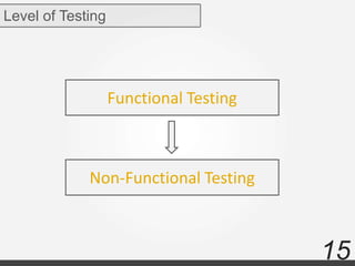 15
Level of Testing
Functional Testing
Non-Functional Testing
 