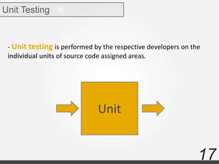 17
Unit Testing
- Unit testing is performed by the respective developers on the
individual units of source code assigned areas.
Unit
 