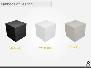 8
Methods of Testing
Black Box Grey BoxWhite Box
 