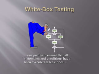 ... our goal is to ensure that all
statements and conditions have
been executed at least once ...
 