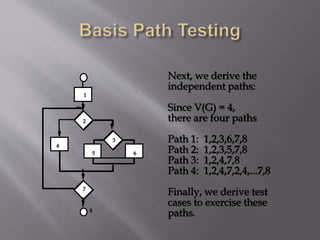 Next, we derive the
independent paths:
Since V(G) = 4,
there are four paths
Path 1: 1,2,3,6,7,8
Path 2: 1,2,3,5,7,8
Path 3: 1,2,4,7,8
Path 4: 1,2,4,7,2,4,...7,8
Finally, we derive test
cases to exercise these
paths.
1
2
3
4
5 6
7
8
 