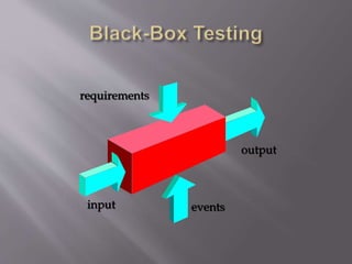 requirements
eventsinput
output
 