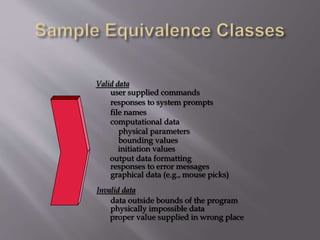 user supplied commands
responses to system prompts
file names
computational data
physical parameters
bounding values
initiation values
output data formatting
responses to error messages
graphical data (e.g., mouse picks)
data outside bounds of the program
physically impossible data
proper value supplied in wrong place
Valid data
Invalid data
 