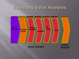 output
domain
user
queries mouse
picks
output
formats
prompts
FK
input
data
input domain
 