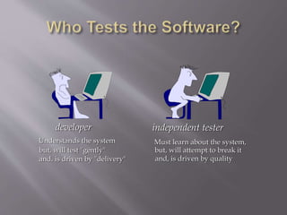 developer independent tester
Understands the system
but, will test "gently"
and, is driven by "delivery"
Must learn about the system,
but, will attempt to break it
and, is driven by quality
 