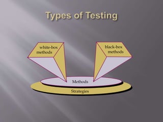 Methods
Strategies
white-box
methods
black-box
methods
 