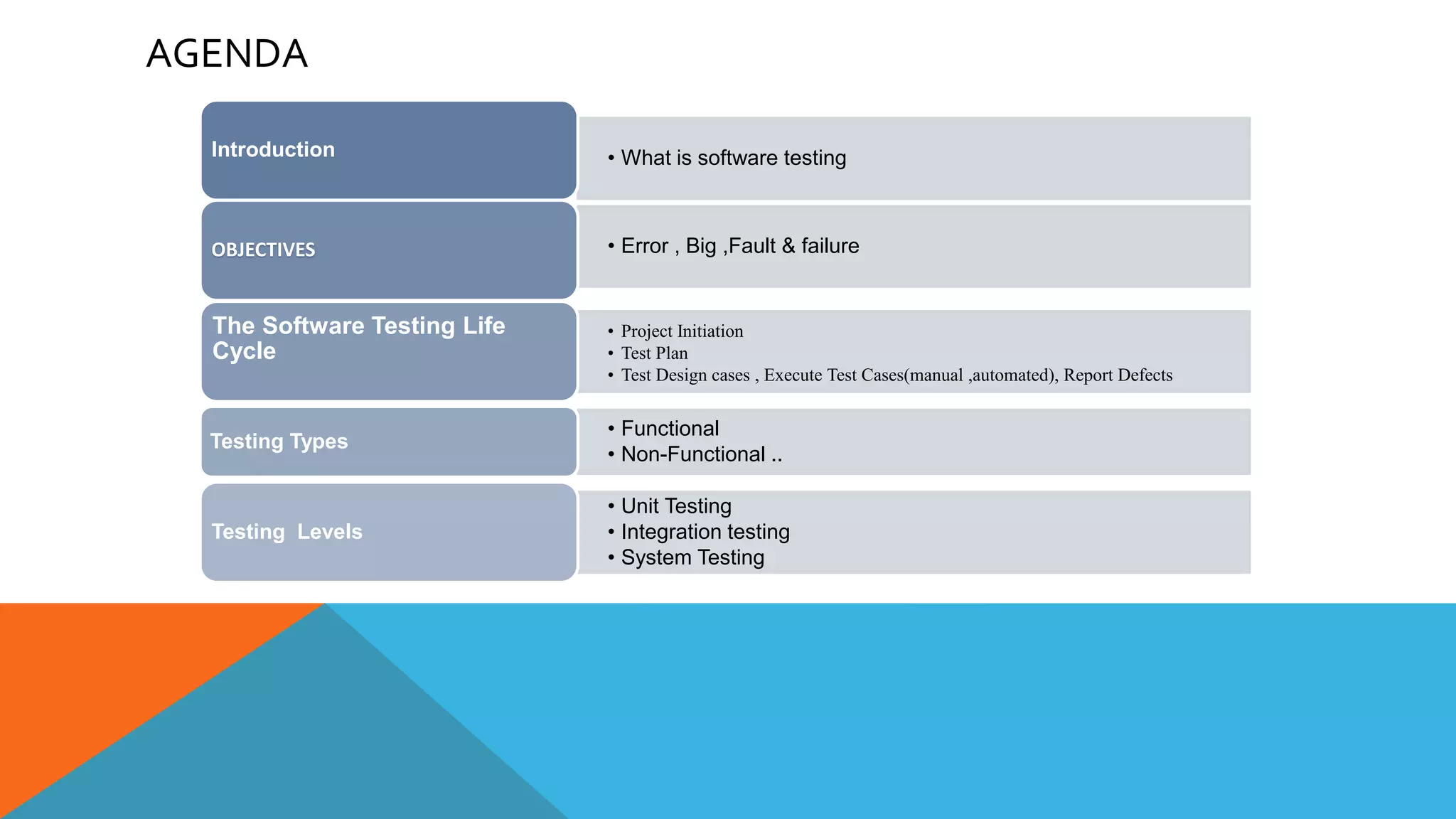 AGENDA
• What is software testingIntroduction
• Error , Big ,Fault & failureOBJECTIVES
• Project Initiation
• Test Plan
• Test Design cases , Execute Test Cases(manual ,automated), Report Defects
The Software Testing Life
Cycle
• Functional
• Non-Functional ..
Testing Types
• Unit Testing
• Integration testing
• System Testing
Testing Levels
 