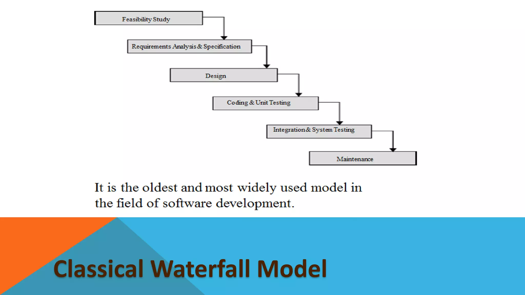 Classical Waterfall Model
 