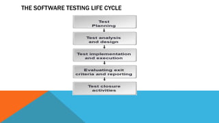 THE SOFTWARE TESTING LIFE CYCLE
 