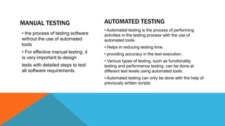 MANUAL TESTING
• the process of testing software
without the use of automated
tools
• For effective manual testing, it
is very important to design
tests with detailed steps to test
all software requirements.
• Automated testing is the process of performing
activities in the testing process with the use of
automated tools.
• Helps in reducing testing time.
• providing accuracy in the test execution.
• Various types of testing, such as functionality
testing and performance testing, can be done at
different test levels using automated tools .
• Automated testing can only be done with the help of
previously written scripts
AUTOMATED TESTING
 