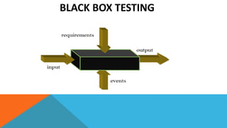 BLACK BOX TESTING
 