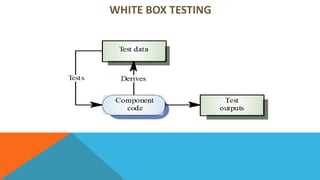 WHITE BOX TESTING
 