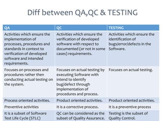 Qc Testing Guide Software testing | PPTX