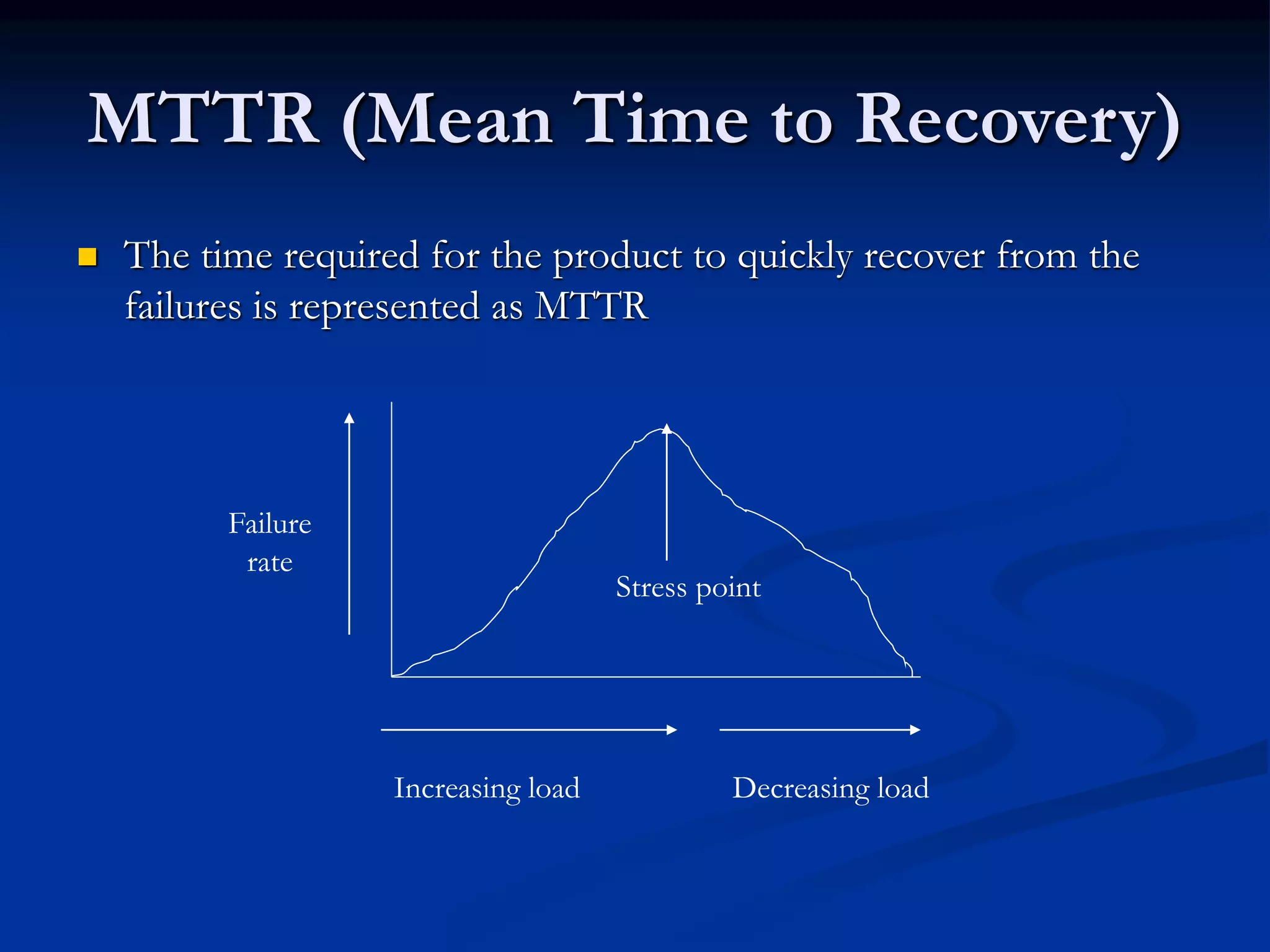 MTTR (Mean Time to Recovery)
Stress point
Increasing load Decreasing load
Failure
rate
 The time required for the product to quickly recover from the
failures is represented as MTTR
 