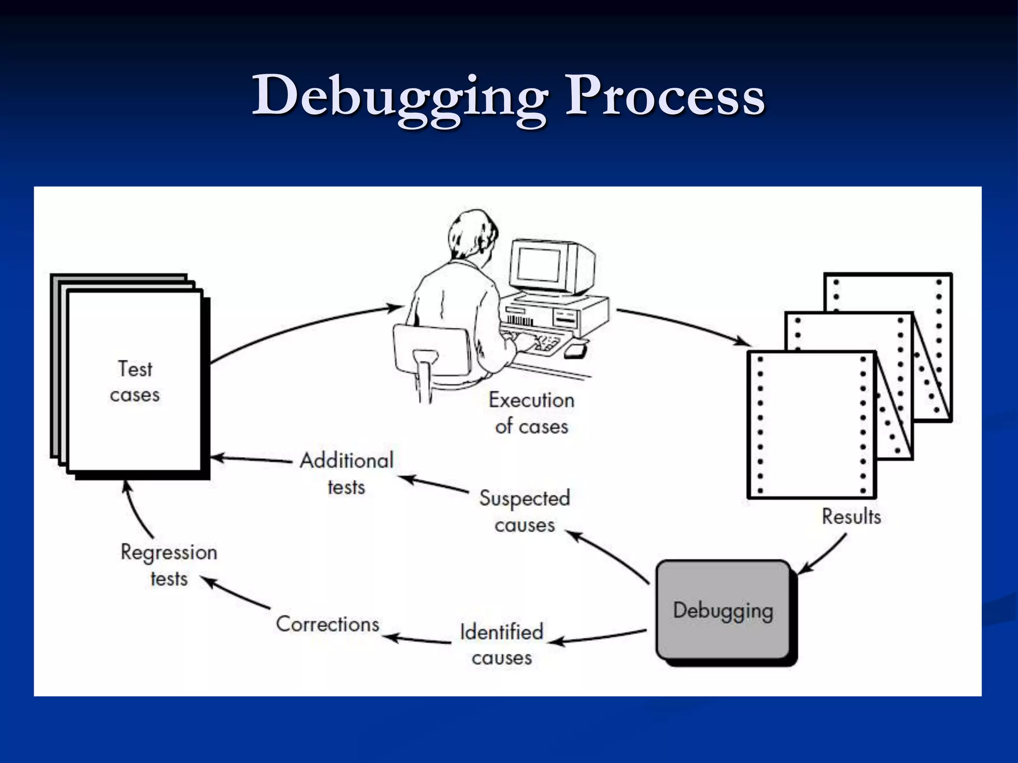 Debugging Process
 