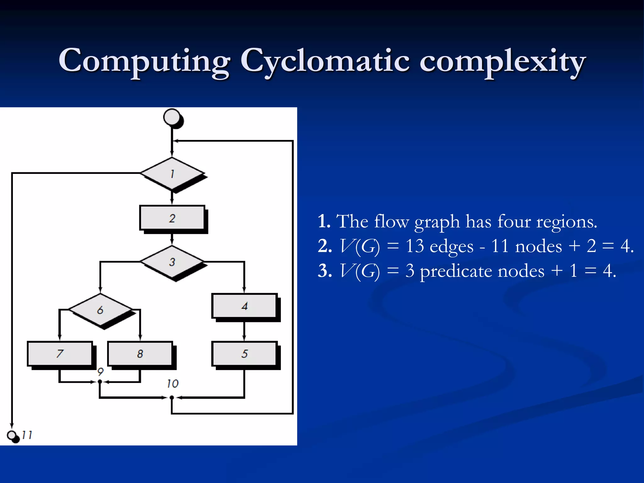 Computing Cyclomatic complexity
1. The flow graph has four regions.
2. V(G) = 13 edges - 11 nodes + 2 = 4.
3. V(G) = 3 predicate nodes + 1 = 4.
 