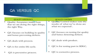 QA VERSUS QC
QUALITY ASSURANCE QUALITY CONTROL
 