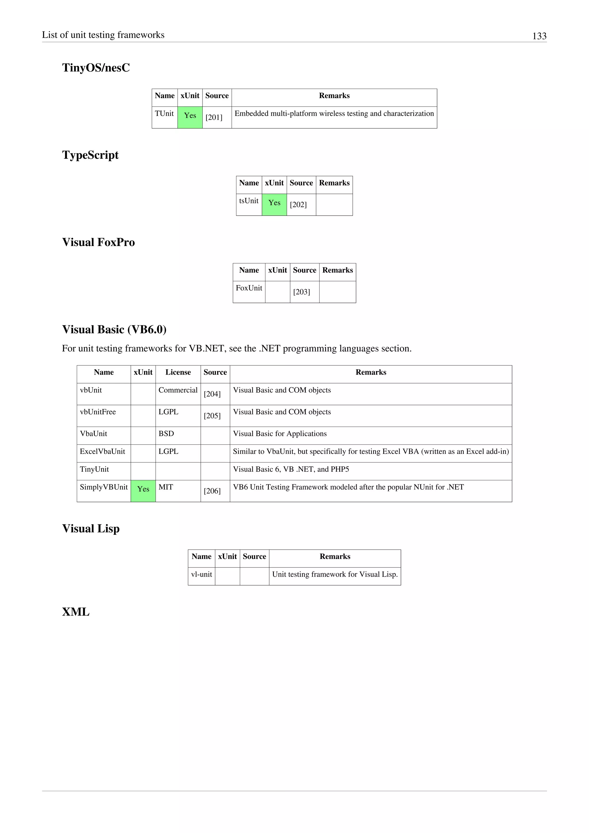 List of unit testing frameworks 133
TinyOS/nesC
Name xUnit Source Remarks
TUnit Yes [201]
Embedded multi-platform wireless testing and characterization
TypeScript
Name xUnit Source Remarks
tsUnit Yes [202]
Visual FoxPro
Name xUnit Source Remarks
FoxUnit
[203]
Visual Basic (VB6.0)
For unit testing frameworks for VB.NET, see the .NET programming languages section.
Name xUnit License Source Remarks
vbUnit Commercial
[204]
Visual Basic and COM objects
vbUnitFree LGPL
[205]
Visual Basic and COM objects
VbaUnit BSD Visual Basic for Applications
ExcelVbaUnit LGPL Similar to VbaUnit, but specifically for testing Excel VBA (written as an Excel add-in)
TinyUnit Visual Basic 6, VB .NET, and PHP5
SimplyVBUnit Yes MIT
[206]
VB6 Unit Testing Framework modeled after the popular NUnit for .NET
Visual Lisp
Name xUnit Source Remarks
vl-unit Unit testing framework for Visual Lisp.
XML
 