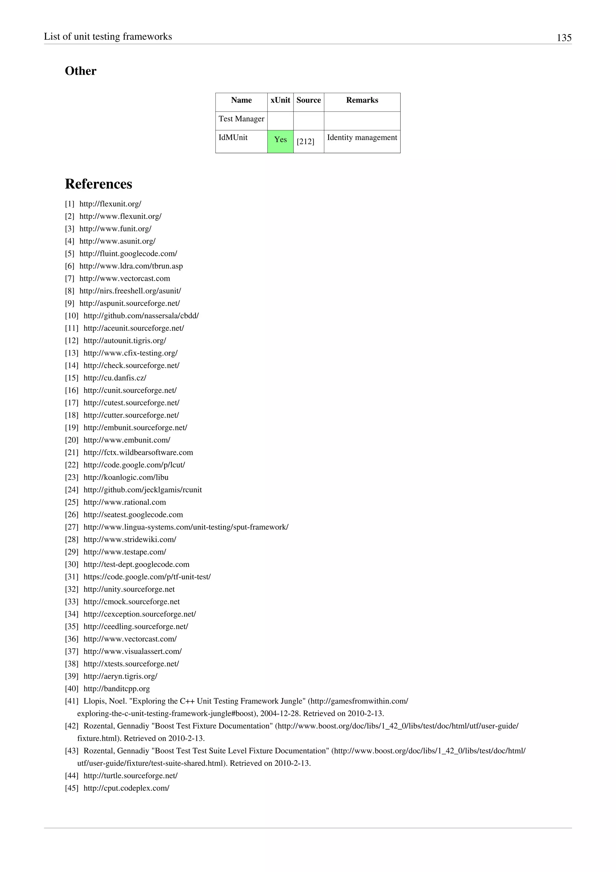 List of unit testing frameworks 135
Other
Name xUnit Source Remarks
Test Manager
IdMUnit Yes [212]
Identity management
References
[1] http://flexunit.org/
[2] http://www.flexunit.org/
[3] http://www.funit.org/
[4] http://www.asunit.org/
[5] http://fluint.googlecode.com/
[6] http://www.ldra.com/tbrun.asp
[7] http://www.vectorcast.com
[8] http://nirs.freeshell.org/asunit/
[9] http://aspunit.sourceforge.net/
[10] http://github.com/nassersala/cbdd/
[11] http://aceunit.sourceforge.net/
[12] http://autounit.tigris.org/
[13] http://www.cfix-testing.org/
[14] http://check.sourceforge.net/
[15] http://cu.danfis.cz/
[16] http://cunit.sourceforge.net/
[17] http://cutest.sourceforge.net/
[18] http://cutter.sourceforge.net/
[19] http://embunit.sourceforge.net/
[20] http://www.embunit.com/
[21] http://fctx.wildbearsoftware.com
[22] http://code.google.com/p/lcut/
[23] http://koanlogic.com/libu
[24] http://github.com/jecklgamis/rcunit
[25] http://www.rational.com
[26] http://seatest.googlecode.com
[27] http://www.lingua-systems.com/unit-testing/sput-framework/
[28] http://www.stridewiki.com/
[29] http://www.testape.com/
[30] http://test-dept.googlecode.com
[31] https://code.google.com/p/tf-unit-test/
[32] http://unity.sourceforge.net
[33] http://cmock.sourceforge.net
[34] http://cexception.sourceforge.net/
[35] http://ceedling.sourceforge.net/
[36] http://www.vectorcast.com/
[37] http://www.visualassert.com/
[38] http://xtests.sourceforge.net/
[39] http://aeryn.tigris.org/
[40] http://banditcpp.org
[41] Llopis, Noel. "Exploring the C++ Unit Testing Framework Jungle" (http://gamesfromwithin.com/
exploring-the-c-unit-testing-framework-jungle#boost), 2004-12-28. Retrieved on 2010-2-13.
[42] Rozental, Gennadiy "Boost Test Fixture Documentation" (http://www.boost.org/doc/libs/1_42_0/libs/test/doc/html/utf/user-guide/
fixture.html). Retrieved on 2010-2-13.
[43] Rozental, Gennadiy "Boost Test Test Suite Level Fixture Documentation" (http://www.boost.org/doc/libs/1_42_0/libs/test/doc/html/
utf/user-guide/fixture/test-suite-shared.html). Retrieved on 2010-2-13.
[44] http://turtle.sourceforge.net/
[45] http://cput.codeplex.com/
 