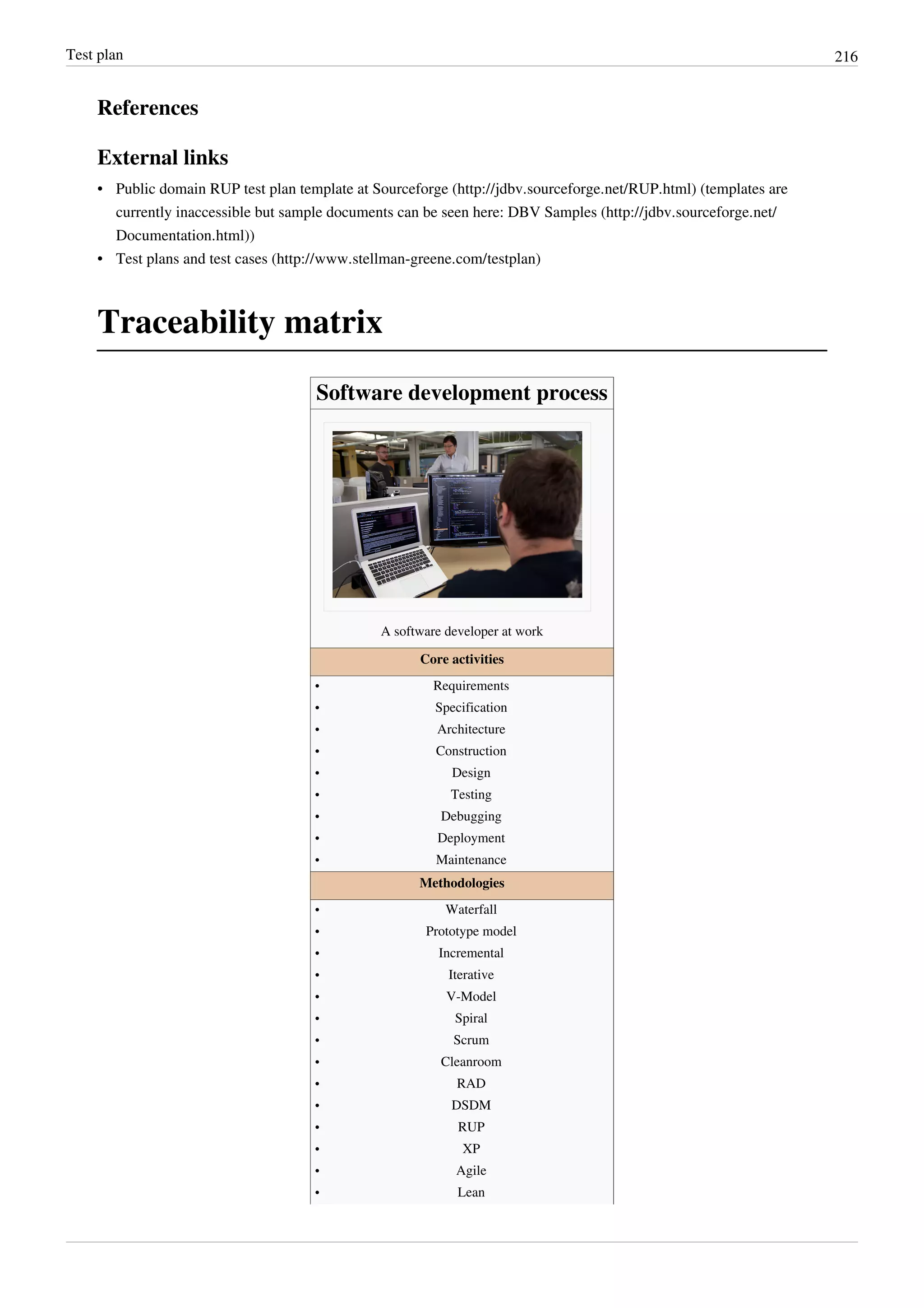 Test plan 216
References
External links
• Public domain RUP test plan template at Sourceforge (http://jdbv.sourceforge.net/RUP.html) (templates are
currently inaccessible but sample documents can be seen here: DBV Samples (http://jdbv.sourceforge.net/
Documentation.html))
• Test plans and test cases (http://www.stellman-greene.com/testplan)
Traceability matrix
Software development process
A software developer at work
Core activities
•• Requirements
•• Specification
•• Architecture
•• Construction
•• Design
•• Testing
•• Debugging
•• Deployment
•• Maintenance
Methodologies
•• Waterfall
•• Prototype model
•• Incremental
•• Iterative
•• V-Model
•• Spiral
•• Scrum
•• Cleanroom
•• RAD
•• DSDM
•• RUP
•• XP
•• Agile
•• Lean
 