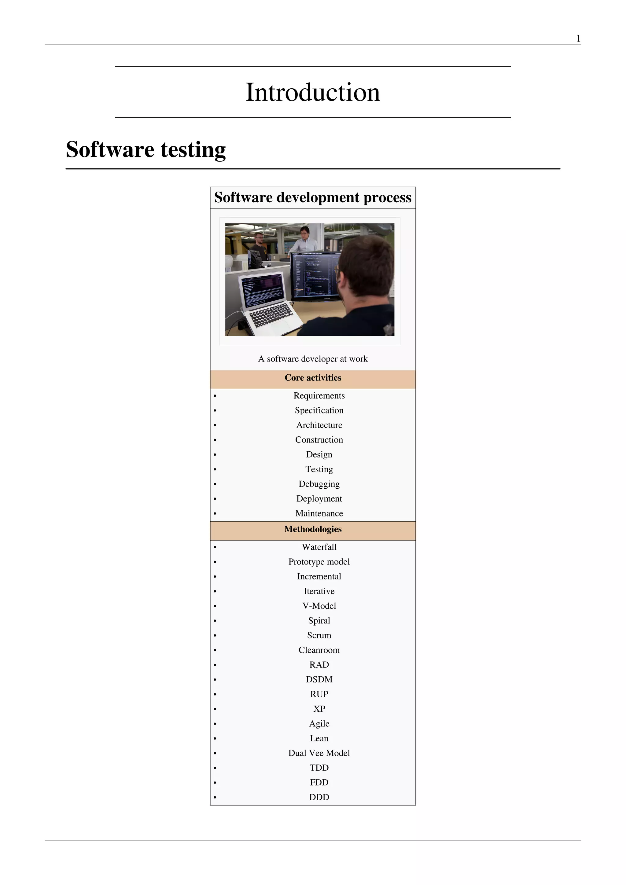 1
Introduction
Software testing
Software development process
A software developer at work
Core activities
•• Requirements
•• Specification
•• Architecture
•• Construction
•• Design
•• Testing
•• Debugging
•• Deployment
•• Maintenance
Methodologies
•• Waterfall
•• Prototype model
•• Incremental
•• Iterative
•• V-Model
•• Spiral
•• Scrum
•• Cleanroom
•• RAD
•• DSDM
•• RUP
•• XP
•• Agile
•• Lean
•• Dual Vee Model
•• TDD
•• FDD
•• DDD
 