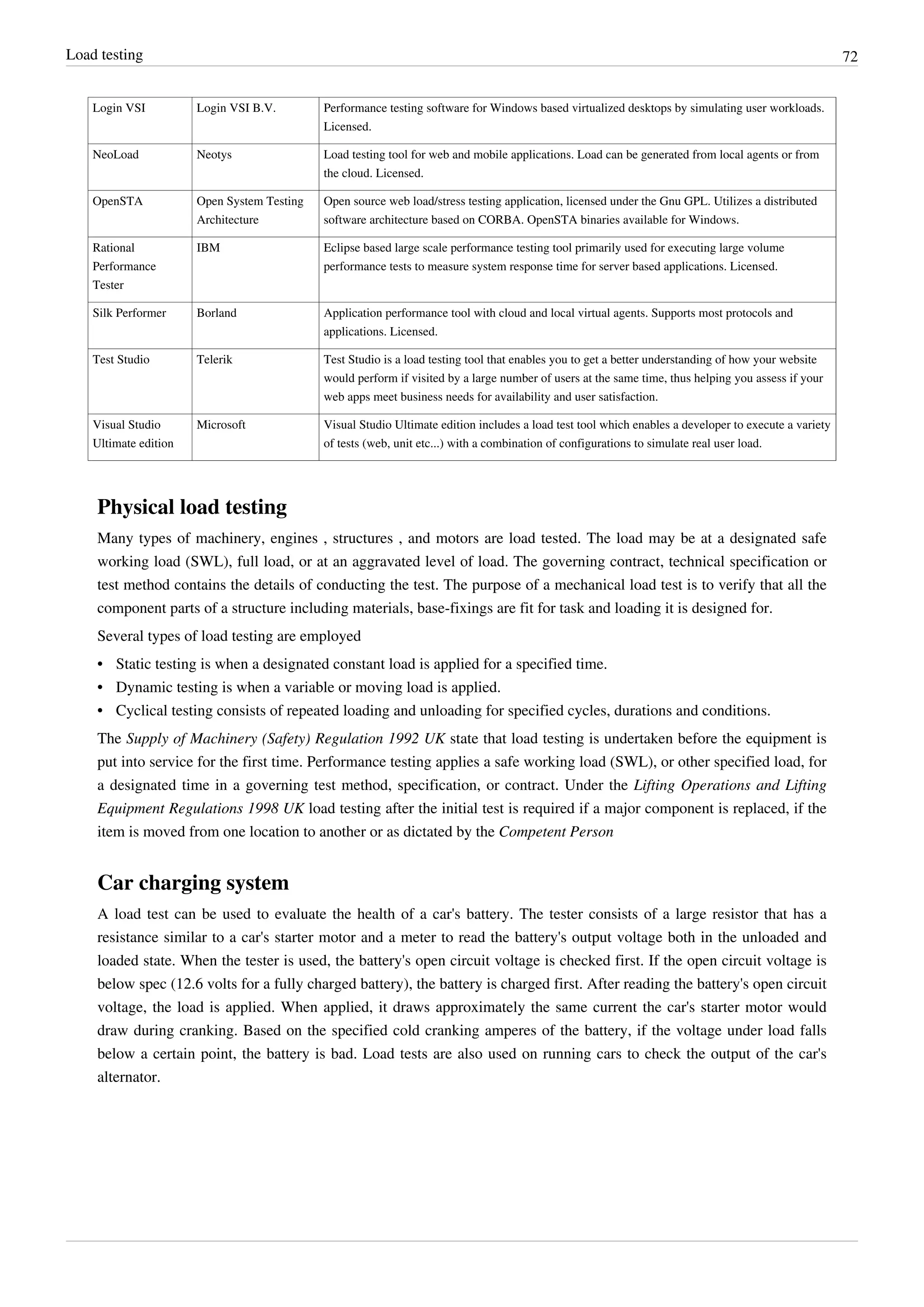 Load testing 72
Login VSI Login VSI B.V. Performance testing software for Windows based virtualized desktops by simulating user workloads.
Licensed.
NeoLoad Neotys Load testing tool for web and mobile applications. Load can be generated from local agents or from
the cloud. Licensed.
OpenSTA Open System Testing
Architecture
Open source web load/stress testing application, licensed under the Gnu GPL. Utilizes a distributed
software architecture based on CORBA. OpenSTA binaries available for Windows.
Rational
Performance
Tester
IBM Eclipse based large scale performance testing tool primarily used for executing large volume
performance tests to measure system response time for server based applications. Licensed.
Silk Performer Borland Application performance tool with cloud and local virtual agents. Supports most protocols and
applications. Licensed.
Test Studio Telerik Test Studio is a load testing tool that enables you to get a better understanding of how your website
would perform if visited by a large number of users at the same time, thus helping you assess if your
web apps meet business needs for availability and user satisfaction.
Visual Studio
Ultimate edition
Microsoft Visual Studio Ultimate edition includes a load test tool which enables a developer to execute a variety
of tests (web, unit etc...) with a combination of configurations to simulate real user load.
Physical load testing
Many types of machinery, engines , structures , and motors are load tested. The load may be at a designated safe
working load (SWL), full load, or at an aggravated level of load. The governing contract, technical specification or
test method contains the details of conducting the test. The purpose of a mechanical load test is to verify that all the
component parts of a structure including materials, base-fixings are fit for task and loading it is designed for.
Several types of load testing are employed
•• Static testing is when a designated constant load is applied for a specified time.
•• Dynamic testing is when a variable or moving load is applied.
•• Cyclical testing consists of repeated loading and unloading for specified cycles, durations and conditions.
The Supply of Machinery (Safety) Regulation 1992 UK state that load testing is undertaken before the equipment is
put into service for the first time. Performance testing applies a safe working load (SWL), or other specified load, for
a designated time in a governing test method, specification, or contract. Under the Lifting Operations and Lifting
Equipment Regulations 1998 UK load testing after the initial test is required if a major component is replaced, if the
item is moved from one location to another or as dictated by the Competent Person
Car charging system
A load test can be used to evaluate the health of a car's battery. The tester consists of a large resistor that has a
resistance similar to a car's starter motor and a meter to read the battery's output voltage both in the unloaded and
loaded state. When the tester is used, the battery's open circuit voltage is checked first. If the open circuit voltage is
below spec (12.6 volts for a fully charged battery), the battery is charged first. After reading the battery's open circuit
voltage, the load is applied. When applied, it draws approximately the same current the car's starter motor would
draw during cranking. Based on the specified cold cranking amperes of the battery, if the voltage under load falls
below a certain point, the battery is bad. Load tests are also used on running cars to check the output of the car's
alternator.
 