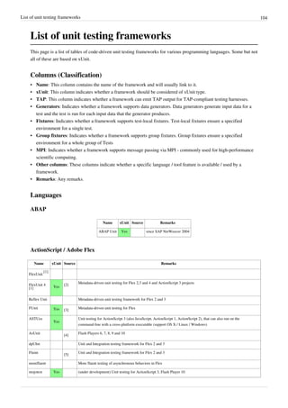 List of unit testing frameworks 104
List of unit testing frameworks
This page is a list of tables of code-driven unit testing frameworks for various programming languages. Some but not
all of these are based on xUnit.
Columns (Classification)
• Name: This column contains the name of the framework and will usually link to it.
• xUnit: This column indicates whether a framework should be considered of xUnit type.
• TAP: This column indicates whether a framework can emit TAP output for TAP-compliant testing harnesses.
• Generators: Indicates whether a framework supports data generators. Data generators generate input data for a
test and the test is run for each input data that the generator produces.
• Fixtures: Indicates whether a framework supports test-local fixtures. Test-local fixtures ensure a specified
environment for a single test.
• Group fixtures: Indicates whether a framework supports group fixtures. Group fixtures ensure a specified
environment for a whole group of Tests
• MPI: Indicates whether a framework supports message passing via MPI - commonly used for high-performance
scientific computing.
• Other columns: These columns indicate whether a specific language / tool feature is available / used by a
framework.
• Remarks: Any remarks.
Languages
ABAP
Name xUnit Source Remarks
ABAP Unit Yes since SAP NetWeaver 2004
ActionScript / Adobe Flex
Name xUnit Source Remarks
FlexUnit
[1]
FlexUnit 4
[1] Yes
[2]
Metadata-driven unit testing for Flex 2,3 and 4 and ActionScript 3 projects
Reflex Unit Metadata-driven unit testing framework for Flex 2 and 3
FUnit Yes [3]
Metadata-driven unit testing for Flex
ASTUce
Yes
Unit testing for ActionScript 3 (also JavaScript, ActionScript 1, ActionScript 2), that can also run on the
command-line with a cross-platform executable (support OS X / Linux / Windows)
AsUnit
[4]
Flash Players 6, 7, 8, 9 and 10
dpUInt Unit and Integration testing framework for Flex 2 and 3
Fluint
[5]
Unit and Integration testing framework for Flex 2 and 3
morefluent More fluent testing of asynchronous behaviors in Flex
mojotest Yes (under development) Unit testing for ActionScript 3, Flash Player 10
 
