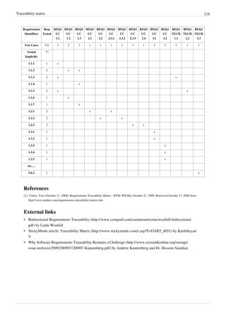 Traceability matrix 218
Requirement
Identifiers
Reqs
Tested
REQ1
UC
1.1
REQ1
UC
1.2
REQ1
UC
1.3
REQ1
UC
2.1
REQ1
UC
2.2
REQ1
UC
2.3.1
REQ1
UC
2.3.2
REQ1
UC
2.3.3
REQ1
UC
2.4
REQ1
UC
3.1
REQ1
UC
3.2
REQ1
TECH
1.1
REQ1
TECH
1.2
REQ1
TECH
1.3
Test Cases 321 3 2 3 1 1 1 1 1 1 2 3 1 1 1
Tested
Implicitly
77
1.1.1 1 x
1.1.2 2 x x
1.1.3 2 x x
1.1.4 1 x
1.1.5 2 x x
1.1.6 1 x
1.1.7 1 x
1.2.1 2 x x
1.2.2 2 x x
1.2.3 2 x x
1.3.1 1 x
1.3.2 1 x
1.3.3 1 x
1.3.4 1 x
1.3.5 1 x
etc.…
5.6.2 1 x
References
[1] Carlos, Tom (October 21, 2008). Requirements Traceability Matrix - RTM. PM Hut, October 21, 2008. Retrieved October 17, 2009 from
http://www.pmhut.com/requirements-traceability-matrix-rtm.
External links
• Bidirectional Requirements Traceability (http://www.compaid.com/caiinternet/ezine/westfall-bidirectional.
pdf) by Linda Westfall
• StickyMinds article: Traceability Matrix (http://www.stickyminds.com/r.asp?F=DART_6051) by Karthikeyan
V
• Why Software Requirements Traceability Remains a Challenge (http://www.crosstalkonline.org/storage/
issue-archives/2009/200907/200907-Kannenberg.pdf) by Andrew Kannenberg and Dr. Hossein Saiedian
 