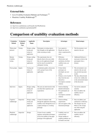 Pluralistic walkthrough 268
External links
• List of Usability Evaluation Methods and Techniques
[1]
• Pluralistic Usability Walkthrough
[2]
References
[1] http://www.usabilityhome.com/FramedLi.htm?PlurWalk.htm
[2] http://www.usabilitybok.org/methods/p2049
Comparison of usability evaluation methods
Evaluation
Method
Evaluation
Method
Type
Applicable
Stages
Description Advantages Disadvantages
Think aloud
protocol
Testing Design, coding,
testing and
release of
application
Participants in testing express
their thoughts on the application
while executing set tasks
•• Less expensive
•• Results are close to
what is experienced by
users
•• The Environment is not
natural to the user
Remote
Usability
testing
Testing Design, coding,
testing and
release of
application
The experimenter does not
directly observe the users while
they use the application though
activity may be recorded for
subsequent viewing
•• Efficiency,
effectiveness and
satisfaction, the three
usability issues, are
covered
•• Additional Software is
necessary to observe the
participants from a
distance
Focus groups Inquiry Testing and
release of
application
A moderator guides a discussion
with a group of users of the
application
•• If done before
prototypes are
developed, can save
money
•• Produces a lot of useful
ideas from the users
themselves
•• Can improve customer
relations
•• The environment is not
natural to the user and
may provide inaccurate
results.
•• The data collected tends
to have low validity due
to the unstructured nature
of the discussion
Interviews Inquiry Design, coding,
testing and
release of
application
The users are interviewed to find
out about their experience and
expectations
•• Good at obtaining
detailed information
•• Few participants are
needed
•• Can improve customer
relations
•• Can not be conducted
remotely
•• Does not address the
usability issue of
efficiency
Cognitive
walkthrough
Inspection Design, coding,
testing and
release of
application
A team of evaluators walk
through the application discussing
usability issues through the use of
a paper prototype or a working
prototype
•• Good at refining
requirements
•• does not require a fully
functional prototype
•• Does not address user
satisfaction or efficiency
•• The designer may not
behave as the average
user when using the
application
Pluralistic
walkthrough
Inspection Design A team of users, usability
engineers and product developers
review the usability of the paper
prototype of the application
•• Usability issues are
resolved faster
•• Greater number of
usability problems can
be found at one time
•• Does not address the
usability issue of
efficiency
 