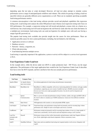 Load testing 71
depending upon the test plan or script developed. However, all load test plans attempt to simulate system
performance across a range of anticipated peak workflows and volumes. The criteria for passing or failing a load test
(pass/fail criteria) are generally different across organizations as well. There are no standards specifying acceptable
load testing performance metrics.
A common misconception is that load testing software provides record and playback capabilities like regression
testing tools. Load testing tools analyze the entire OSI protocol stack whereas most regression testing tools focus on
GUI performance. For example, a regression testing tool will record and playback a mouse click on a button on a
web browser, but a load testing tool will send out hypertext the web browser sends after the user clicks the button. In
a multiple-user environment, load testing tools can send out hypertext for multiple users with each user having a
unique login ID, password, etc.
The popular load testing tools available also provide insight into the causes for slow performance. There are
numerous possible causes for slow system performance, including, but not limited to, the following:
•• Application server(s) or software
•• Database server(s)
• Network – latency, congestion, etc.
•• Client-side processing
•• Load balancing between multiple servers
Load testing is especially important if the application, system or service will be subject to a service level agreement
or SLA.
User Experience Under Load test
In the example above, while the device under test (DUT) is under production load - 100 VUsers, run the target
application. The performance of the target application here would be the User Experience Under Load. It describes
how fast or slow the DUT responds, and how satisfied or how the user actually perceives performance.
Load testing tools
Tool Name Company Name Notes
Apache JMeter An Apache Jakarta
open source project
Java desktop application for load testing and performance measurement.
BlazeMeter BlazeMeter Ltd. BlazeMeter is a JMeter compatible, self-service, load testing platform for websites, web apps, mobile
and databases, supporting any user scenario. Scalable load up to 200,000 concurrent simulated
browser users from across eight geographical locations. Can also be used for integration and
functional testing.
Blitz Spirent
Communications
Blitz is a service for load and performance testing of websites, mobile, web apps and REST APIs in
the cloud. It allows to simulate up to 50,000 simultaneous virtual users from different worldwide
locations.
Gatling Open Source JVM application with scenarios as code and portable HTML reports.
Load Impact Load Impact - AB Cloud based large scale performance testing SaaS tool primarily used for executing large volume
performance tests. Simple UI caters to developers and novices. Licensed.
LoadRunner HP Performance testing tool primarily used for executing large numbers of tests (or a large number of
virtual users) concurrently. Can be used for unit and integration testing as well. Licensed.
Load Test
(included with
Soatest)
Parasoft Performance testing tool that verifies functionality and performance under load. Supports SOAtest
tests, JUnits, lightweight socket-based components. Detects concurrency issues.
loadUI SmartBear Software Open source and cross-platform load testing tool, targeted mainly at web services. Integrates with
soapUI.
 