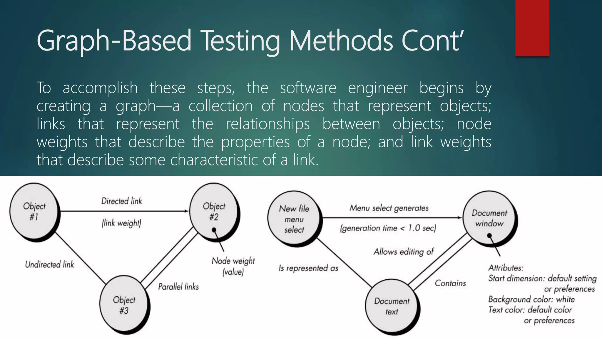 Graph-Based Testing Methods Cont’
To accomplish these steps, the software engineer begins by
creating a graph—a collection of nodes that represent objects;
links that represent the relationships between objects; node
weights that describe the properties of a node; and link weights
that describe some characteristic of a link.
 