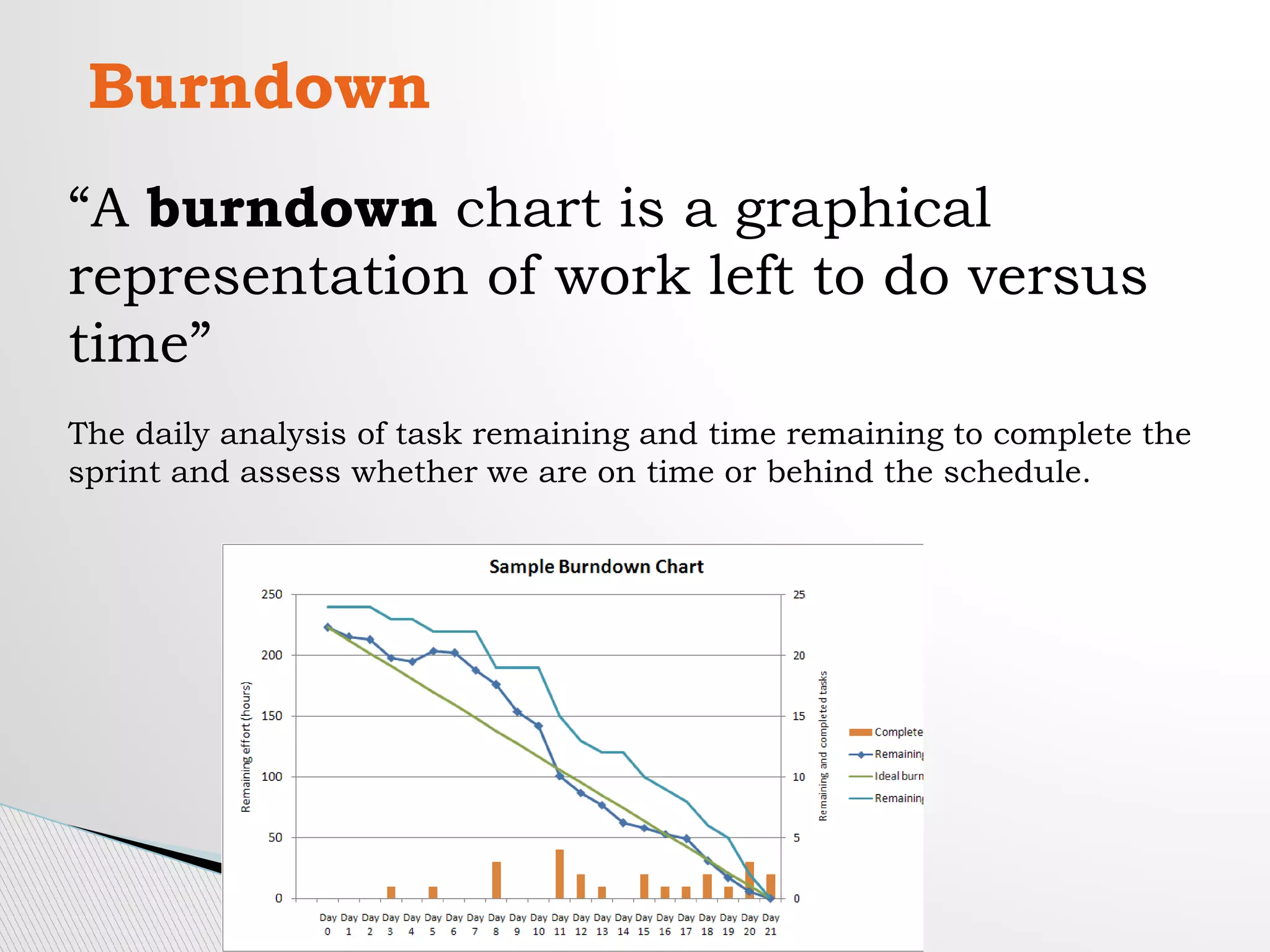 Burndown
“A burndown chart is a graphical
representation of work left to do versus
time”
The daily analysis of task remaining and time remaining to complete the
sprint and assess whether we are on time or behind the schedule.
 