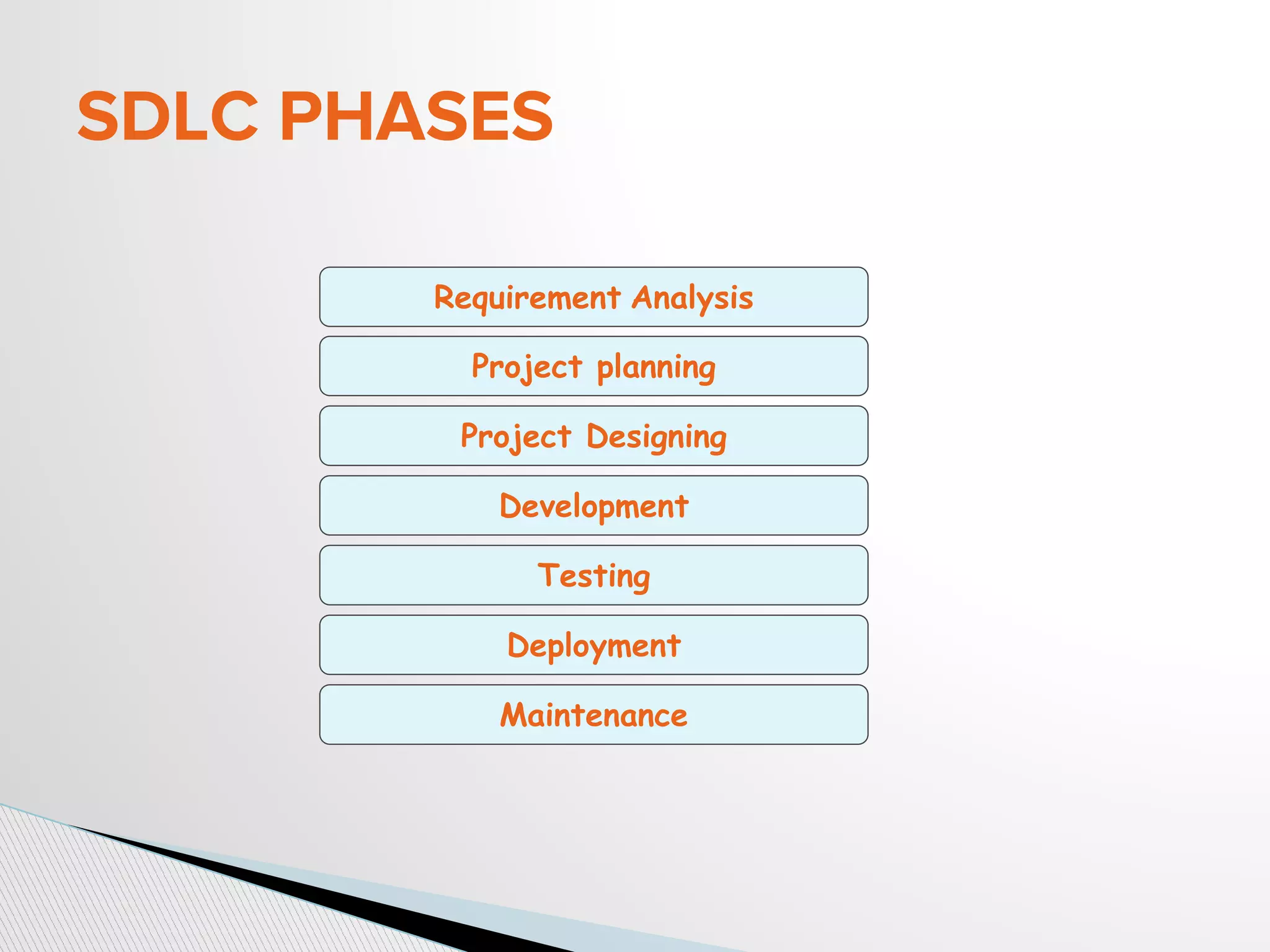 SDLC PHASES
Deployment
Requirement Analysis
Project planning
Maintenance
Project Designing
Testing
Development
 
