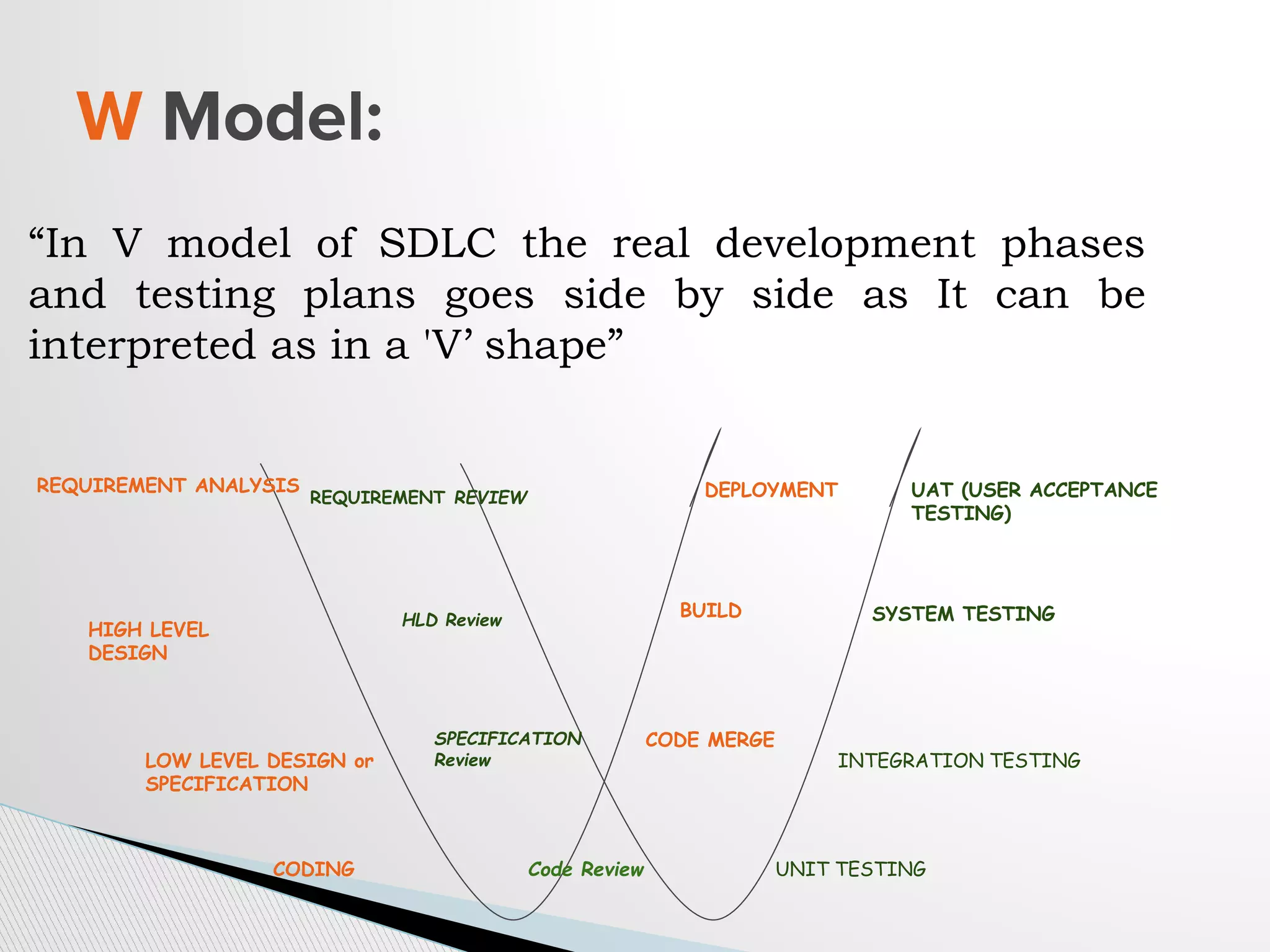“In V model of SDLC the real development phases
and testing plans goes side by side as It can be
interpreted as in a 'V’ shape”
W Model:
REQUIREMENT ANALYSIS UAT (USER ACCEPTANCE
TESTING)
HIGH LEVEL
DESIGN
SYSTEM TESTING
LOW LEVEL DESIGN or
SPECIFICATION
INTEGRATION TESTING
CODING UNIT TESTING
REQUIREMENT REVIEW
HLD Review
SPECIFICATION
Review
Code Review
DEPLOYMENT
BUILD
CODE MERGE
 