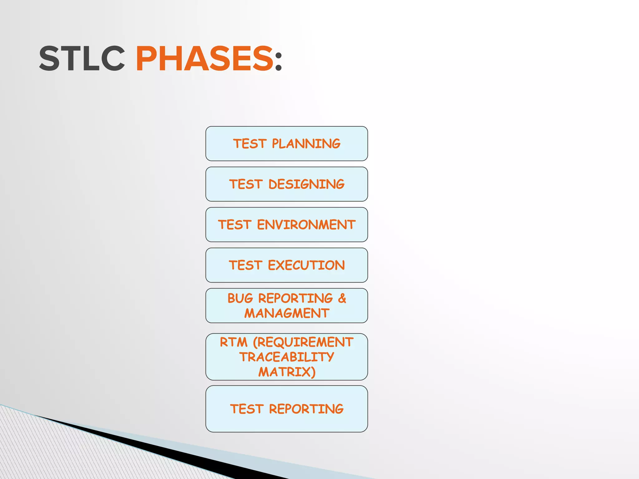 STLC PHASES:
TEST PLANNING
TEST DESIGNING
TEST ENVIRONMENT
TEST EXECUTION
BUG REPORTING &
MANAGMENT
RTM (REQUIREMENT
TRACEABILITY
MATRIX)
TEST REPORTING
 