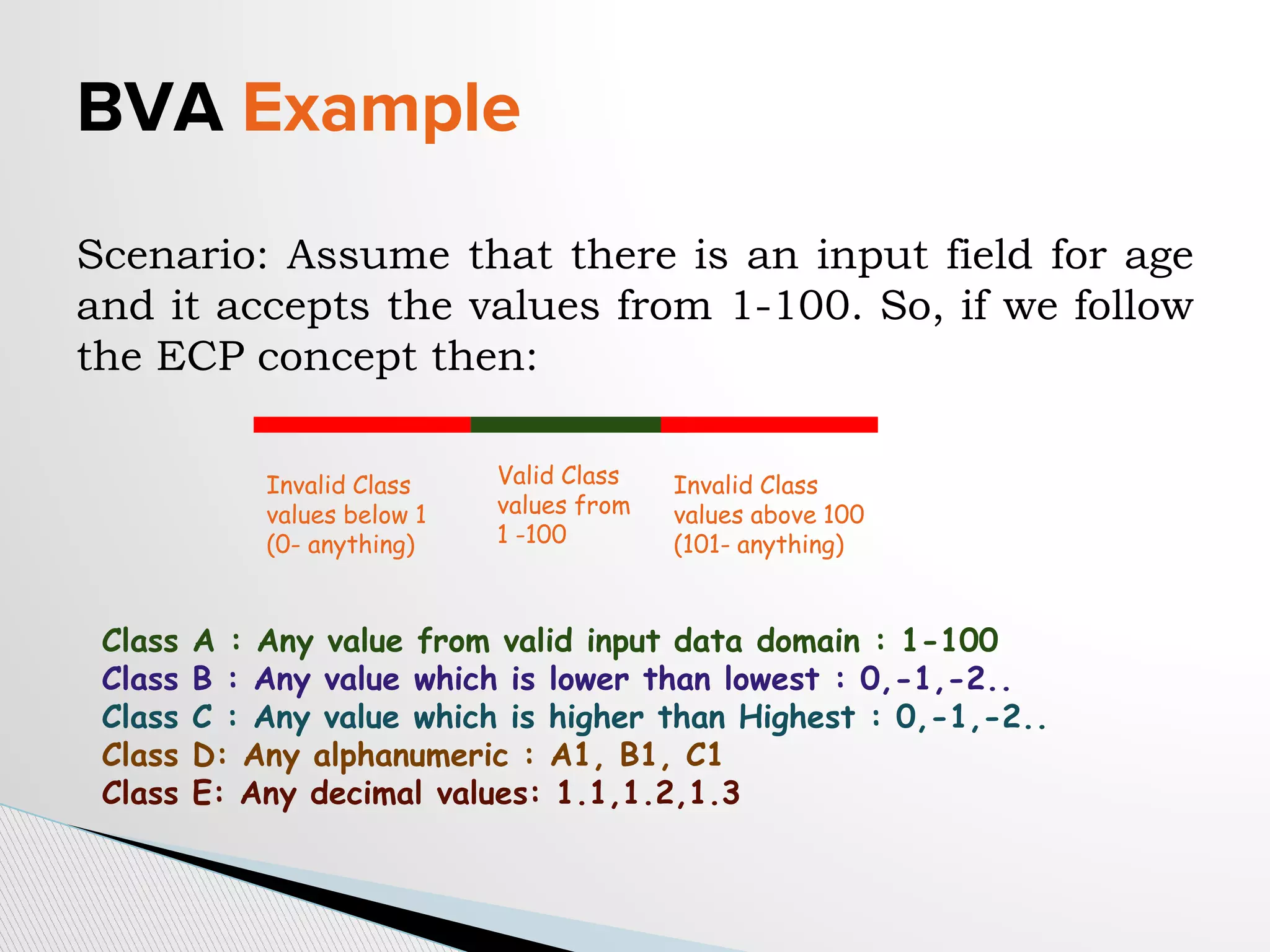 BVA Example
Scenario: Assume that there is an input field for age
and it accepts the values from 1-100. So, if we follow
the ECP concept then:
Valid Class
values from
1 -100
Invalid Class
values below 1
(0- anything)
Invalid Class
values above 100
(101- anything)
Class A : Any value from valid input data domain : 1-100
Class B : Any value which is lower than lowest : 0,-1,-2..
Class C : Any value which is higher than Highest : 0,-1,-2..
Class D: Any alphanumeric : A1, B1, C1
Class E: Any decimal values: 1.1,1.2,1.3
 