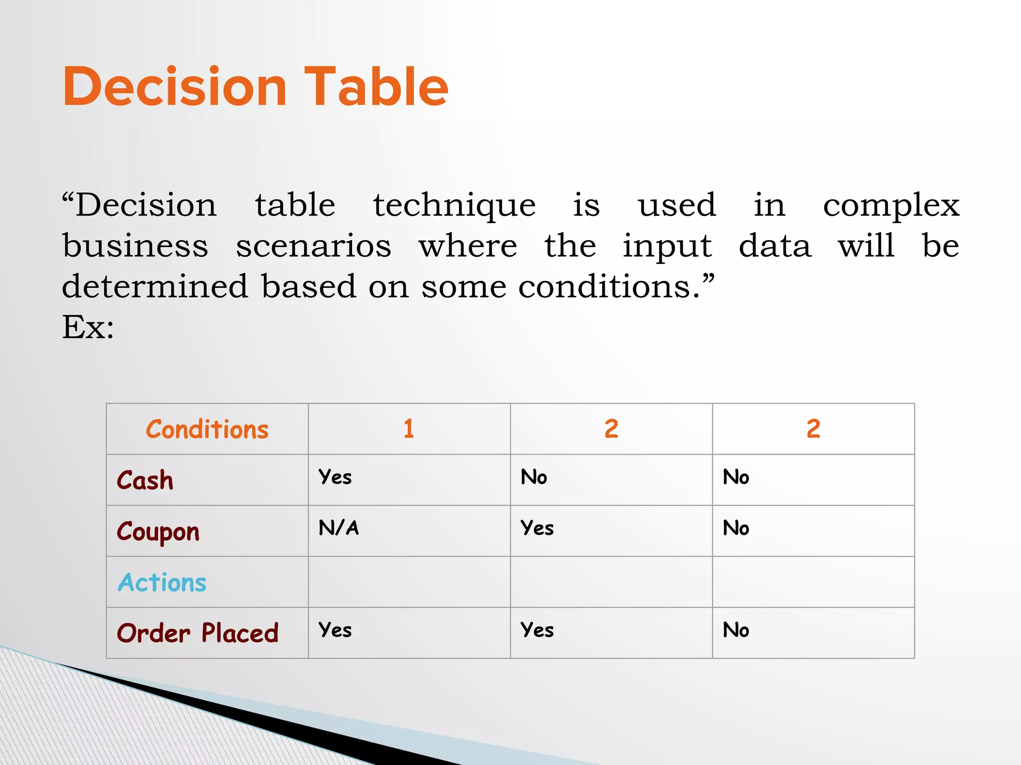 Decision Table
“Decision table technique is used in complex
business scenarios where the input data will be
determined based on some conditions.”
Ex:
Conditions 1 2 2
Cash Yes No No
Coupon N/A Yes No
Actions
Order Placed Yes Yes No
 